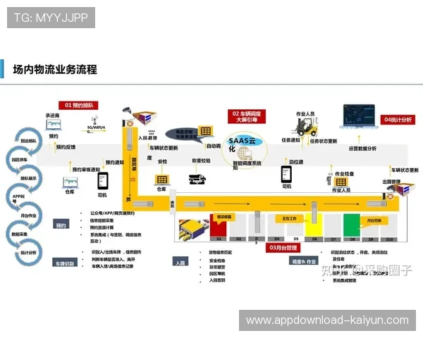 产业链上下游伙伴共建内容资源池 实现了体育直播运营体系内的素材深度共享